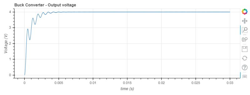 Buck Converter Pid Parameters Optimization Technical Resources - Modern Minimal Image - 8K